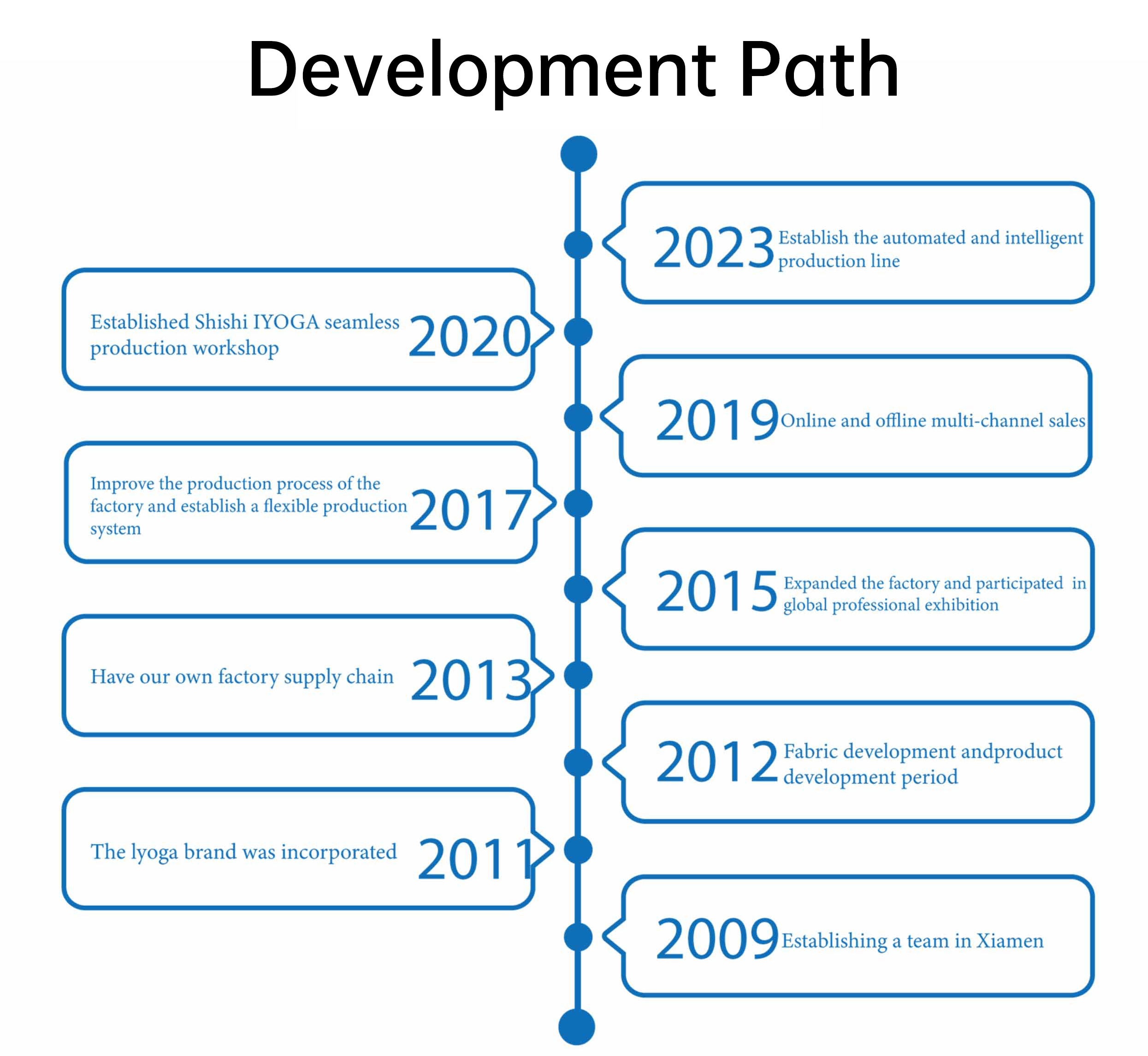 DevelopmentPath